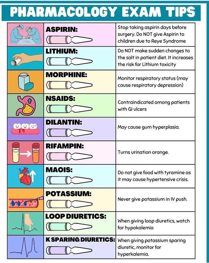 Pharmacology Review