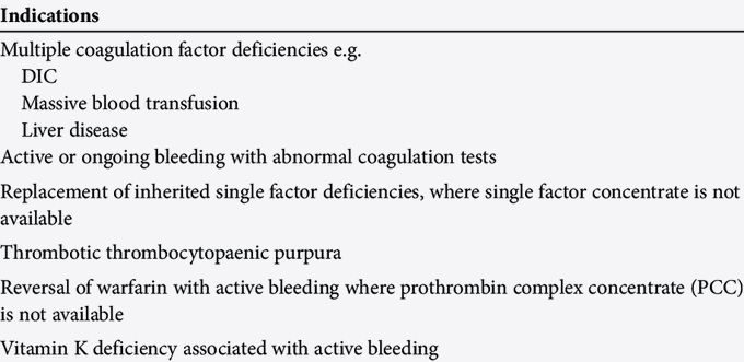 Indications of Fresh Frozen Plasma Transfusion