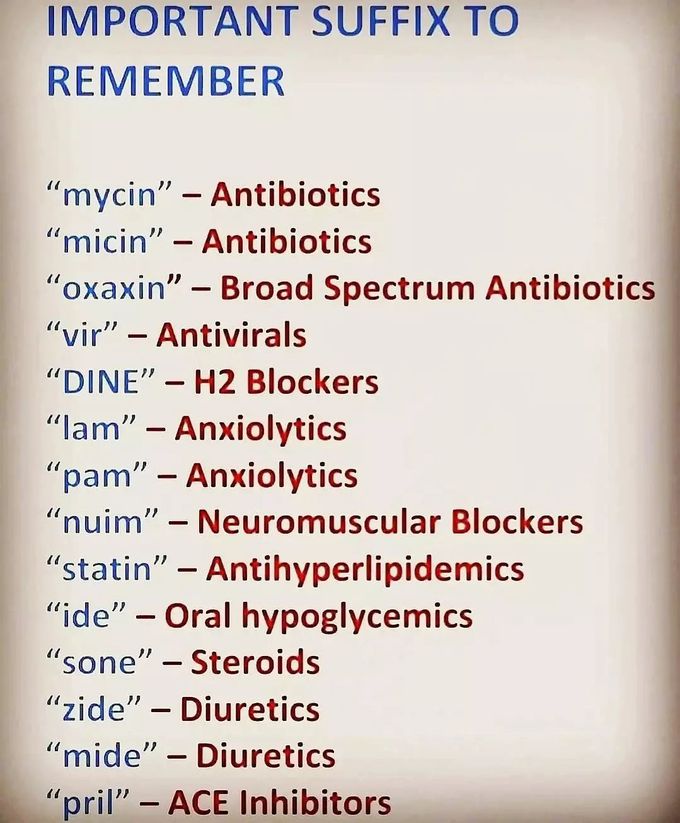 Important Suffixes to Remember