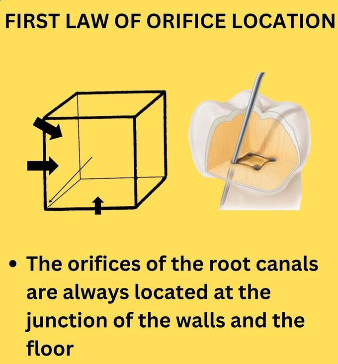 First Law of Orifice Location