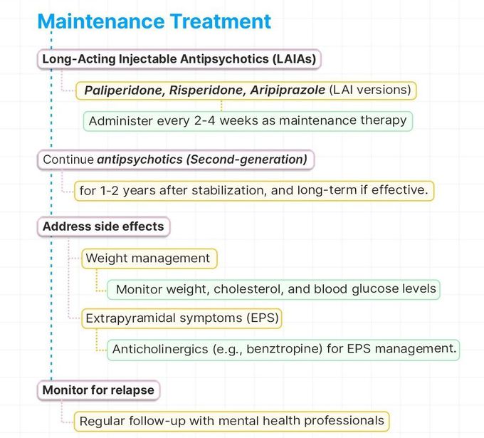 Schizophrenia Assessment Step 3