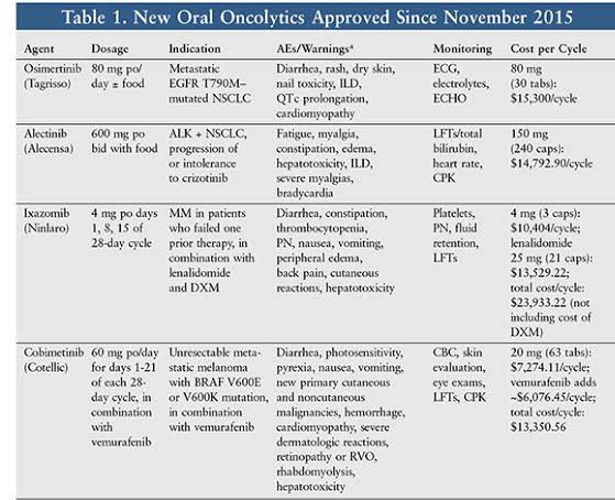 list-of-the-chemotherapy-drugs-for-oral-cancer-medizzy