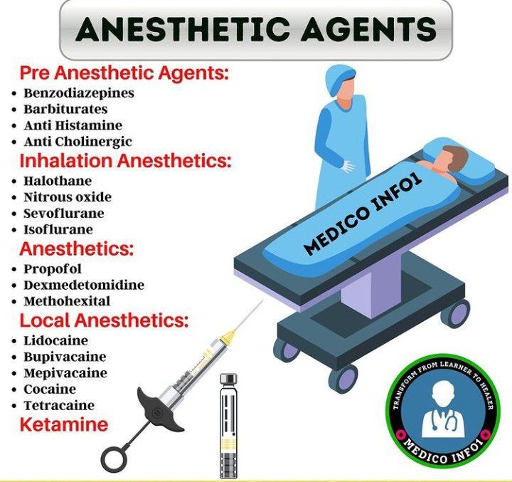 Anesthetic agents MEDizzy