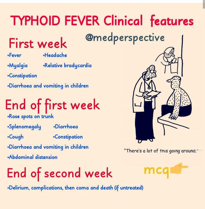 Thyroid fever