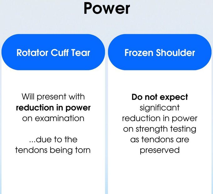 Rotator Cuff Tear Vs Frozen Shoulder IV