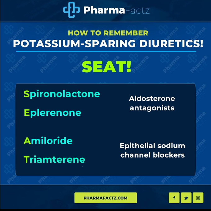 Quick mnemonic