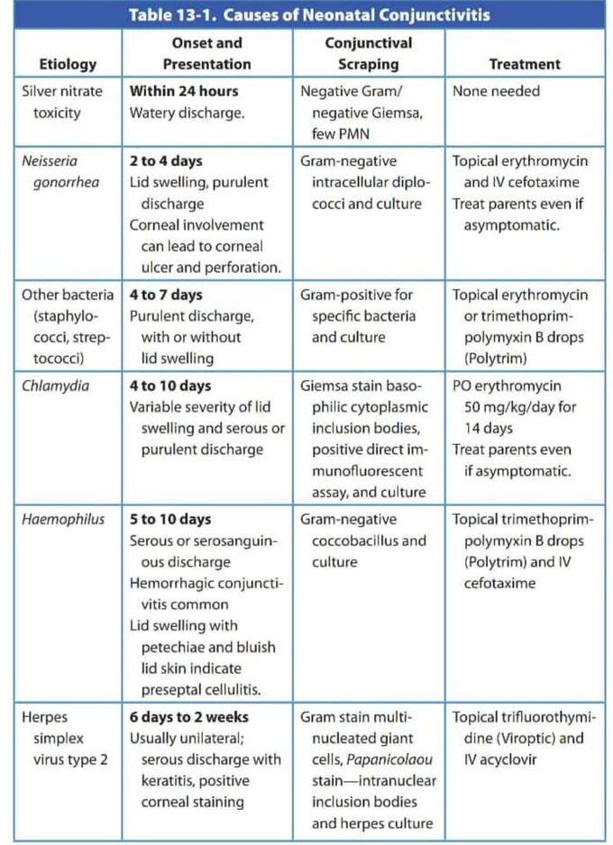 causes of conjunctivitis