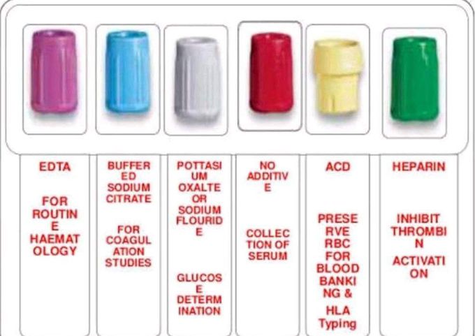 Blood collecting tubes