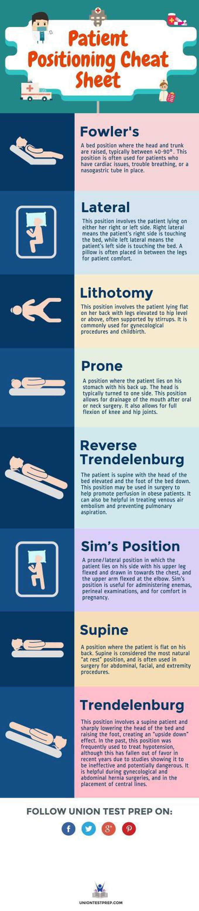 Pt position