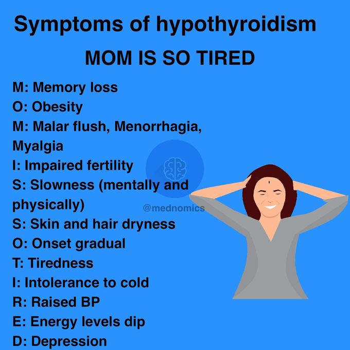 Symptoms of Hypothyroidism