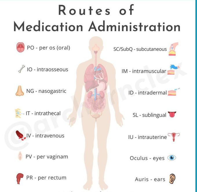 Routes of Administration