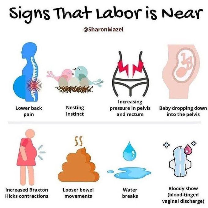 Signs of labour