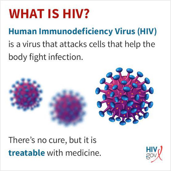 What is HIV?