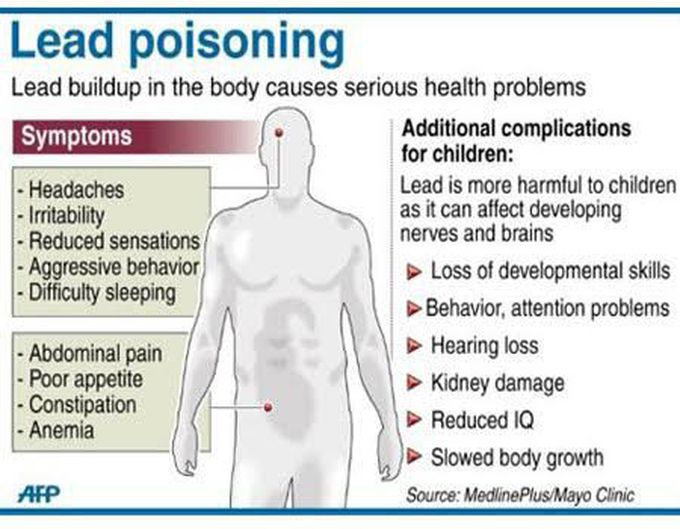 Lead Poisoning