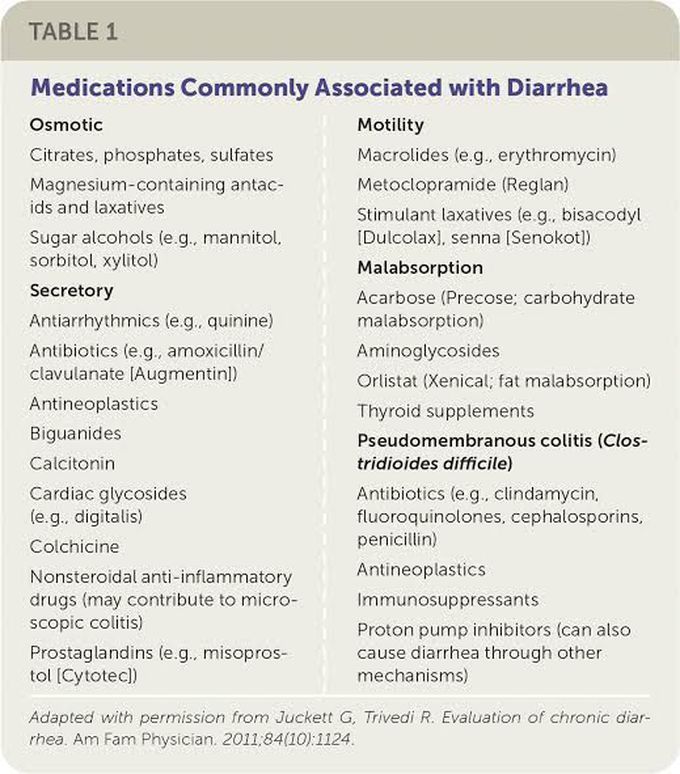Medication commonly associated with Diarrhea