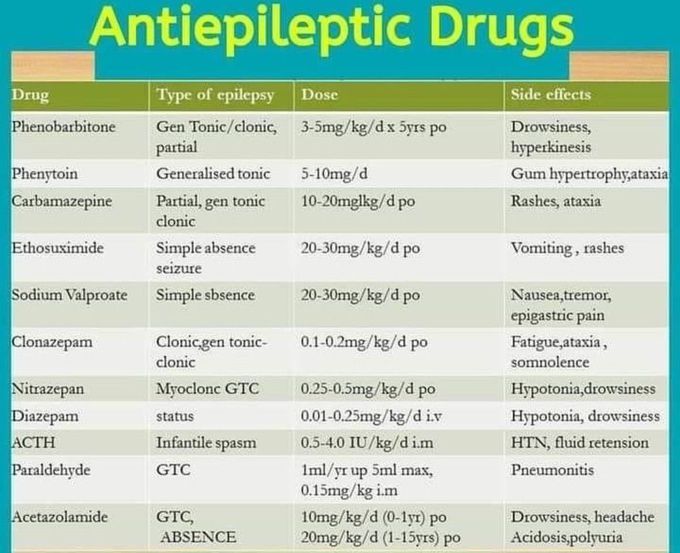 Anti-epileptics