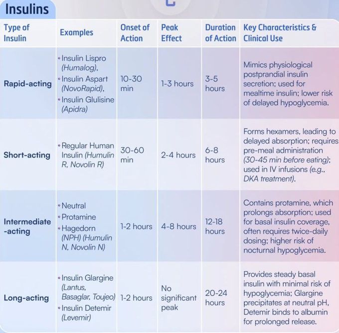 Antidiabetic Drugs III