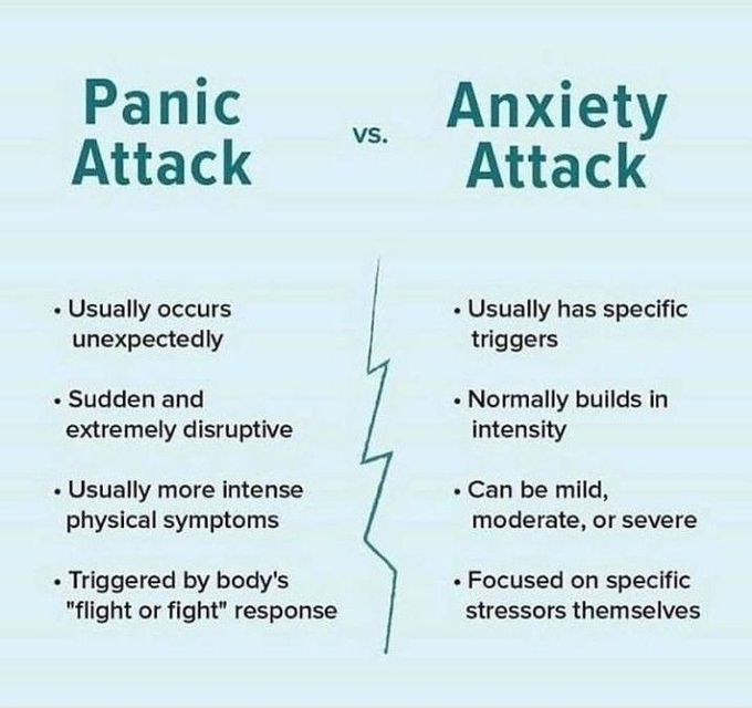 Panic attack vs Anxiety attack