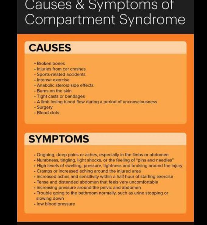 What Causes  Compartment syndrome ?