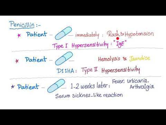 Immunological Side Effects of Drugs
