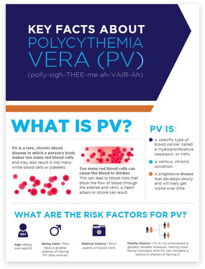 PV..