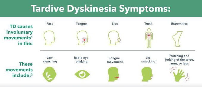 These are the symptoms of tardive dyskinesia