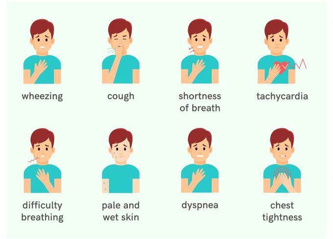 Symptoms of Asthma