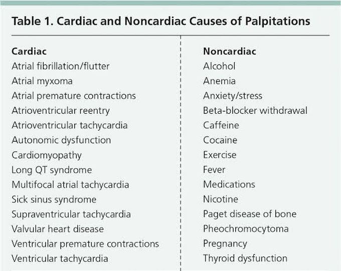 Following are the cardiac and non cardiac causes of Palpitations