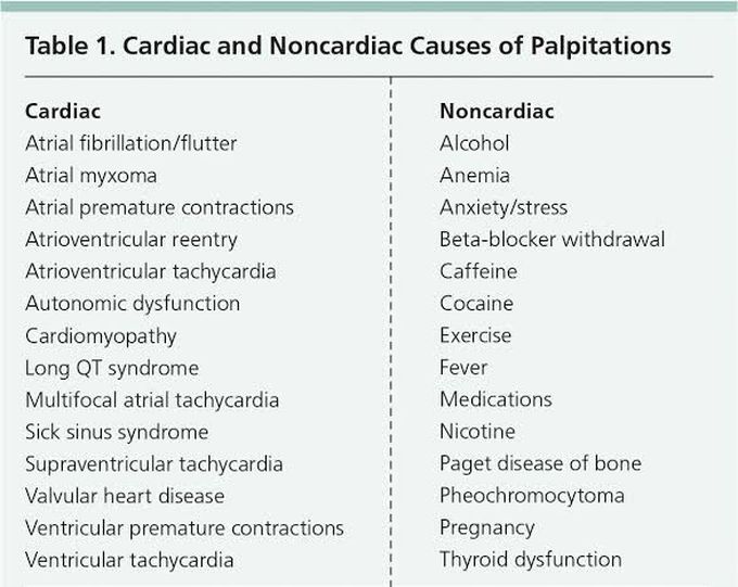 Following Are The Cardiac And Non Cardiac Causes Of MEDizzy