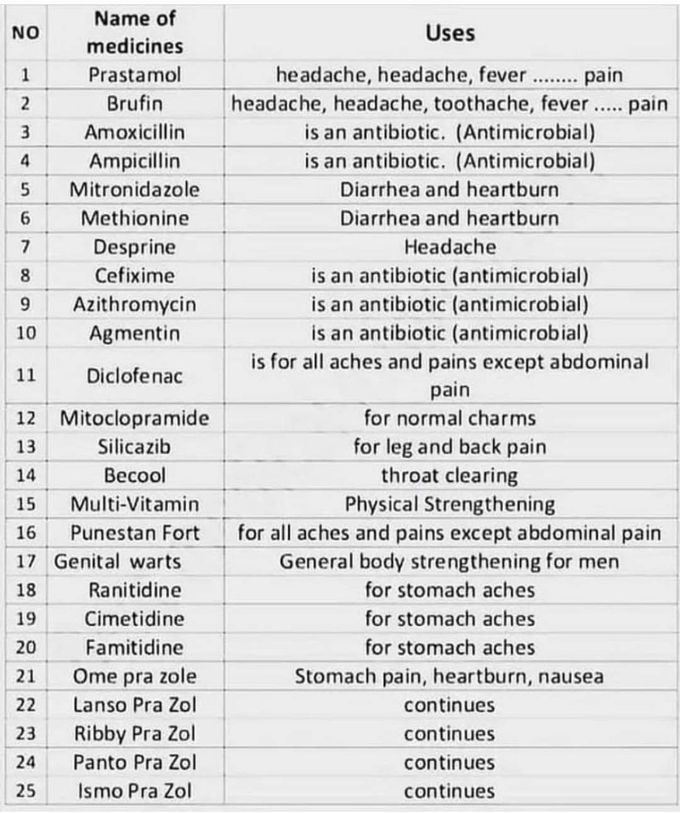 ⭕️Drugs and Uses 💢
