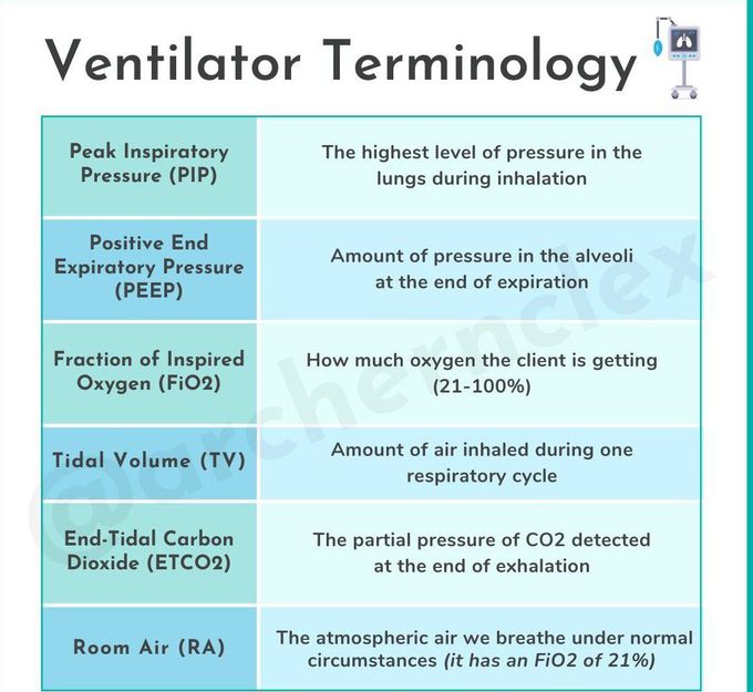 Ventilator Terminology