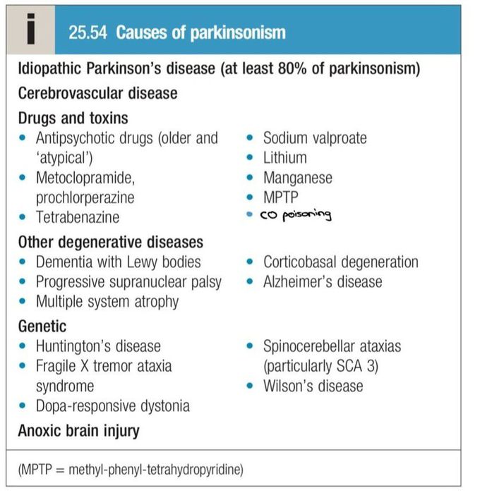 Parkinson's Disease III