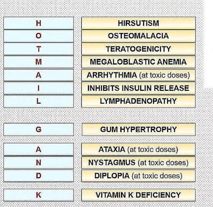 Adverse effects of Phenytoin