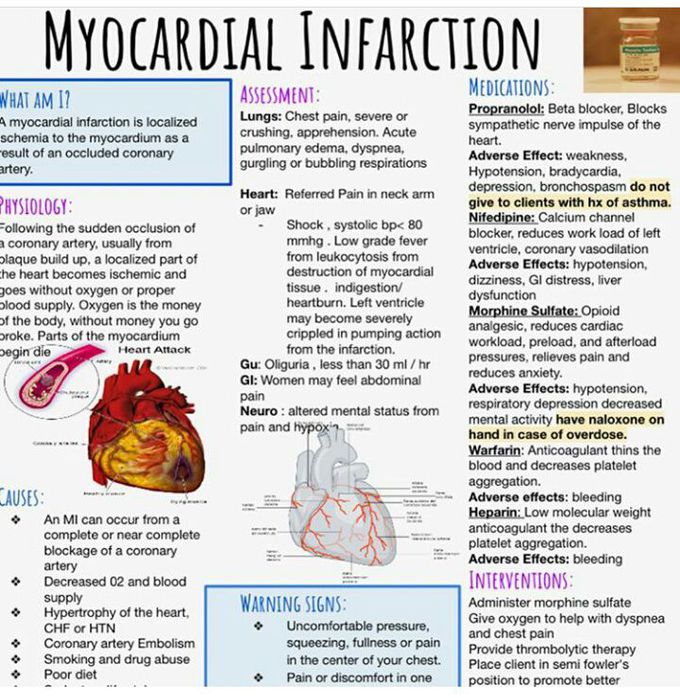 Myocardial infraction