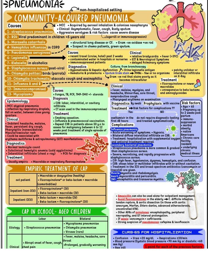 Pneumonia