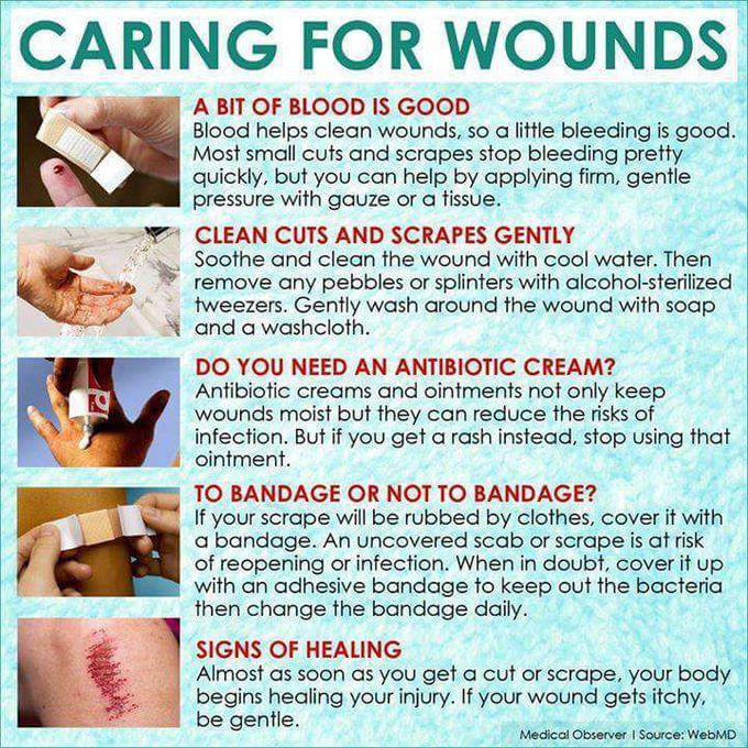 CARING Of ANY WouND - MEDizzy