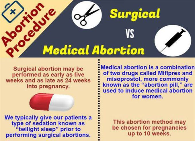 Abortion  procedure