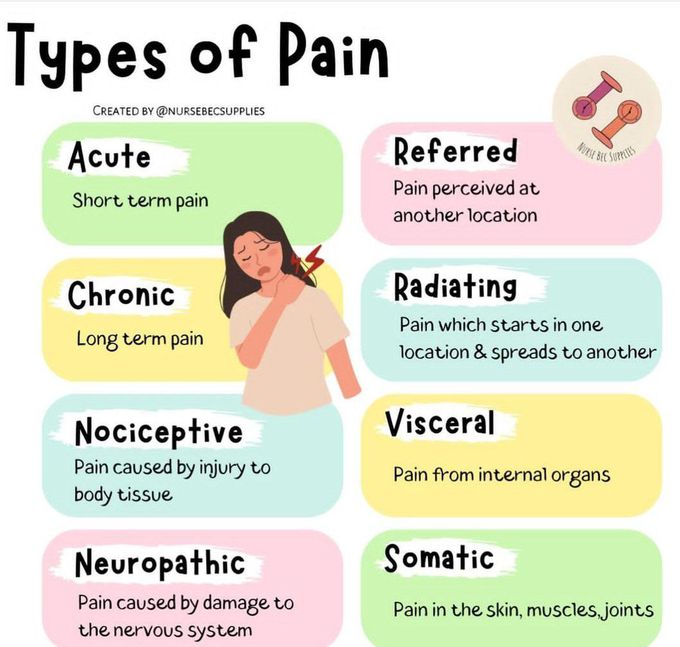 Types of Pain