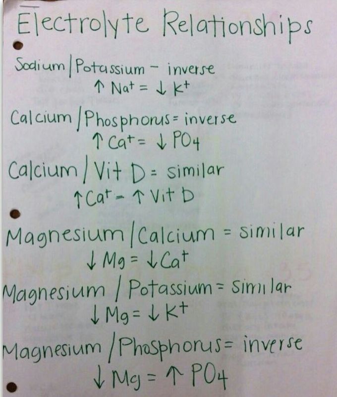 Electrolyte relationship