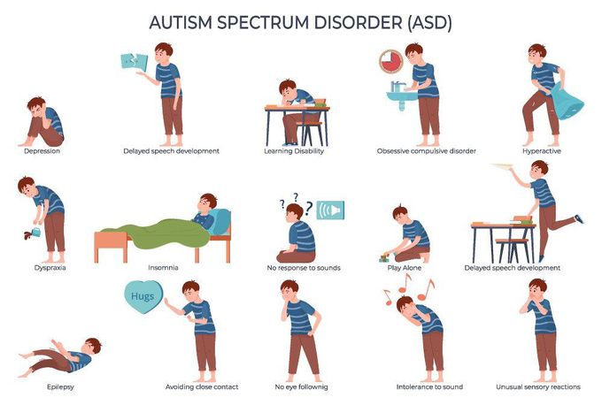 Symptoms of Autistic spectrum disorder (ASD)
