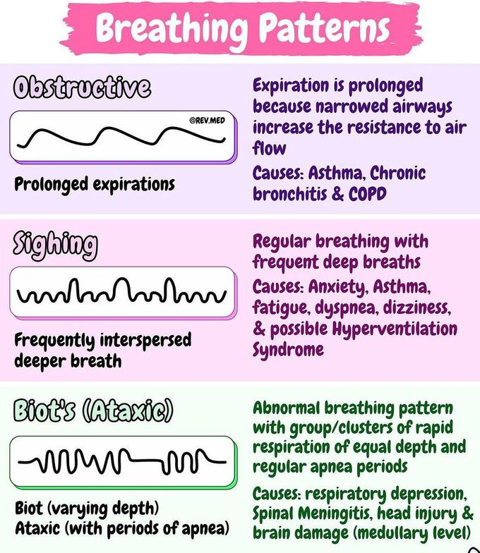 Abnormal Breathing Patterns - PT Master Guide