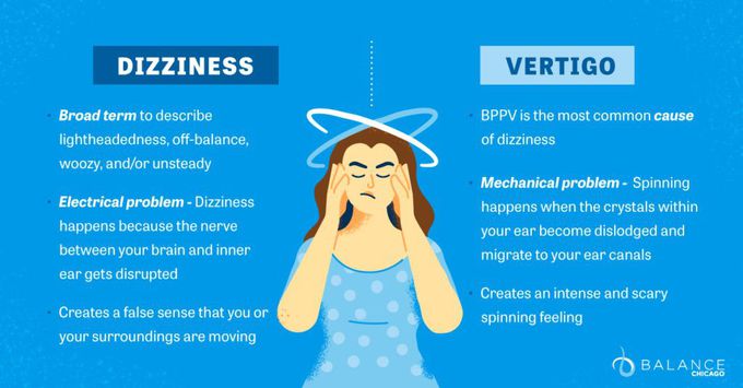 Dizziness VS Vertigo