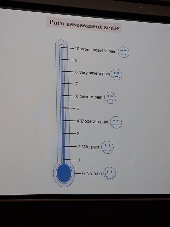 pain-score-scale-medizzy