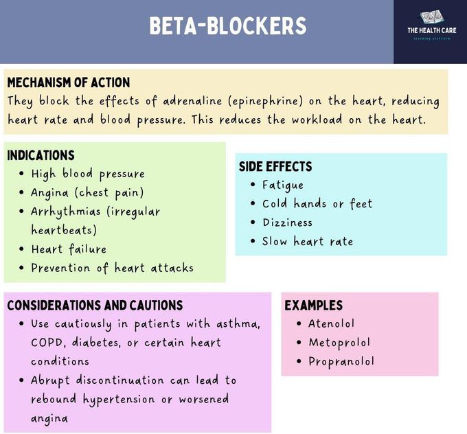 Cardiac Medications I