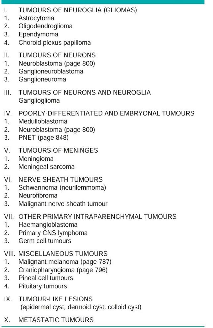 Intracranial tumours