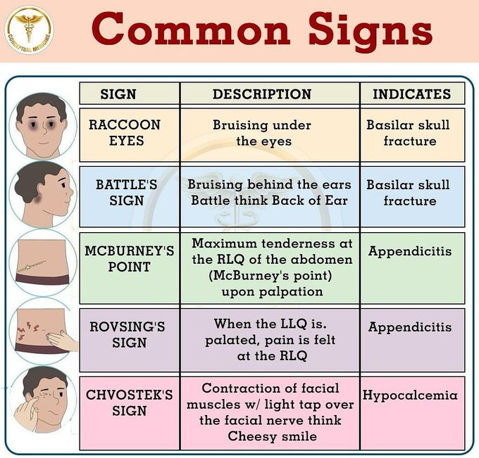 Common Signs