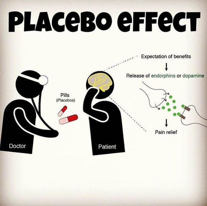 Placebo💊🚫effect simplified🤓👌