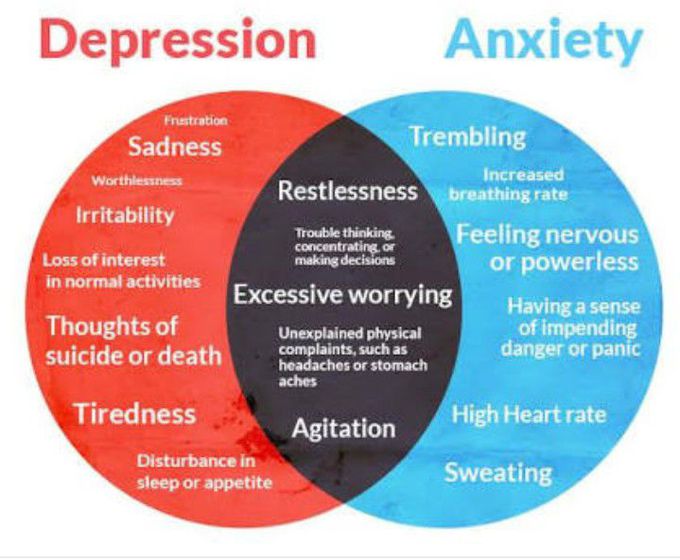 Psychiatry