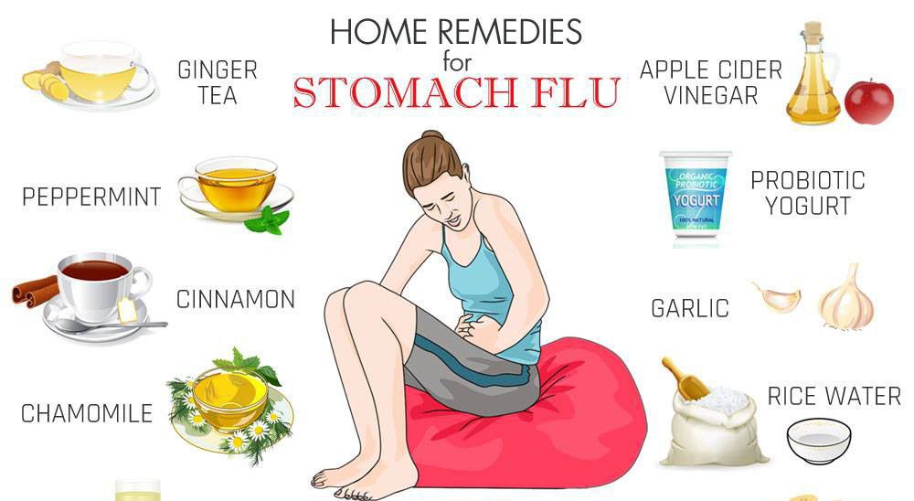 Treatment of stomach flu MEDizzy