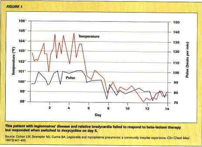 Relative bradycardia